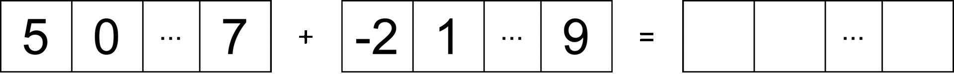 Element-wise vector Addition